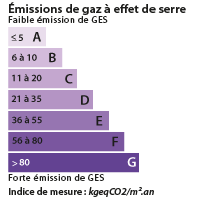 DPE Romans sur Isère