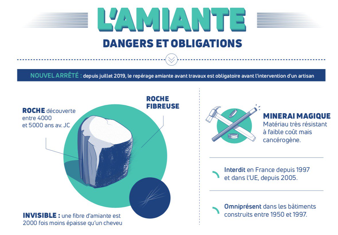 amiante avant travaux Romans sur Isère